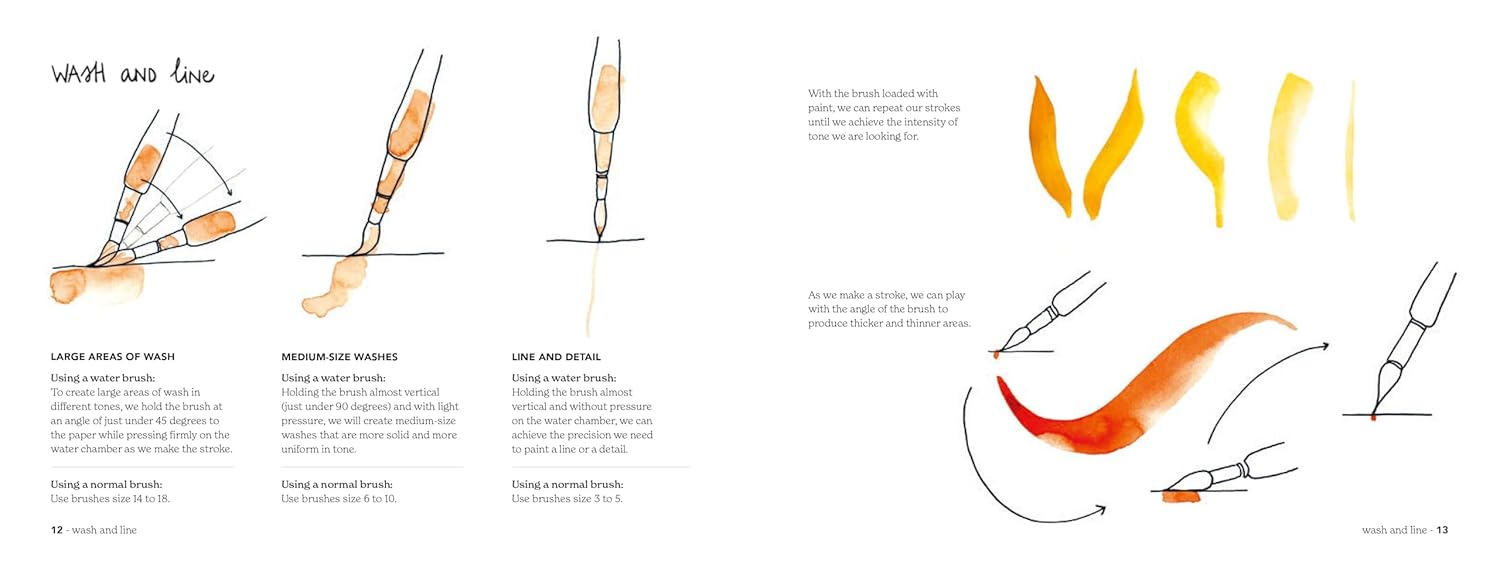 Illustrations of different brush strokes and techniques on a white background