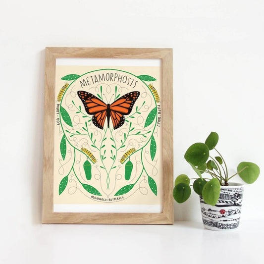 Metamorphosis Print - The Regal Find